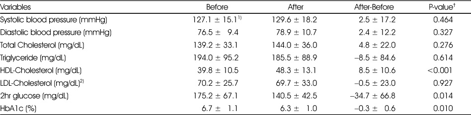 Table 4