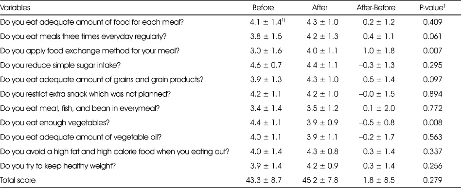 Table 7