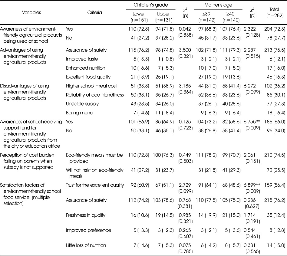 Table 4