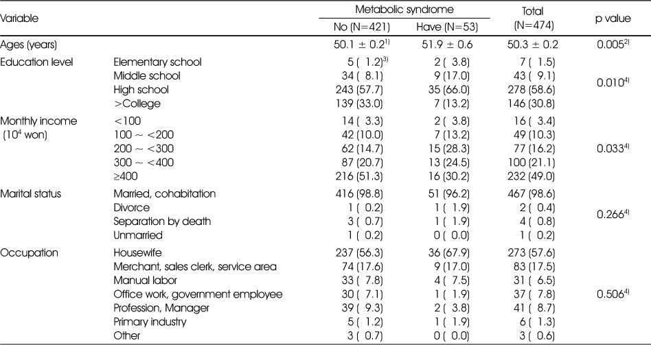 Table 1