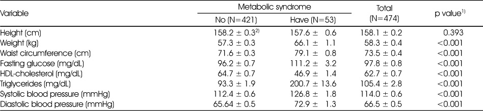 Table 2