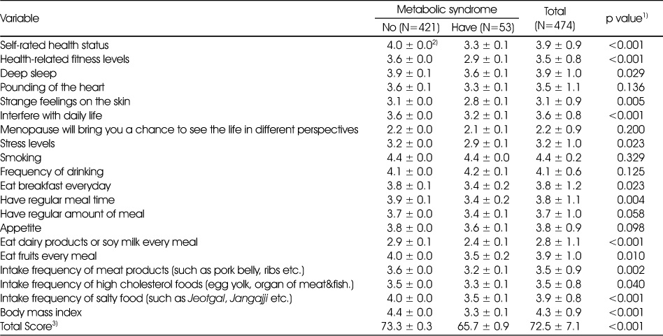 Table 3