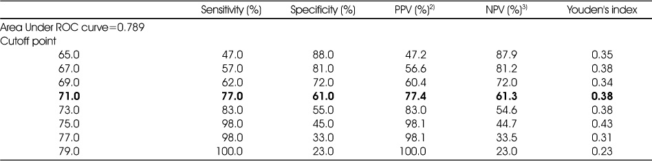 Table 5