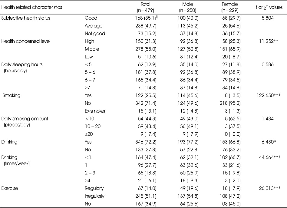 Table 2