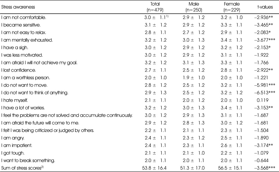 Table 3