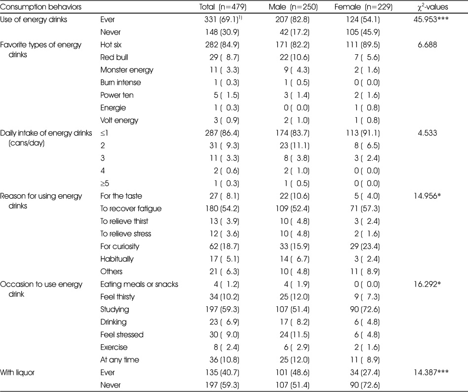 Table 4