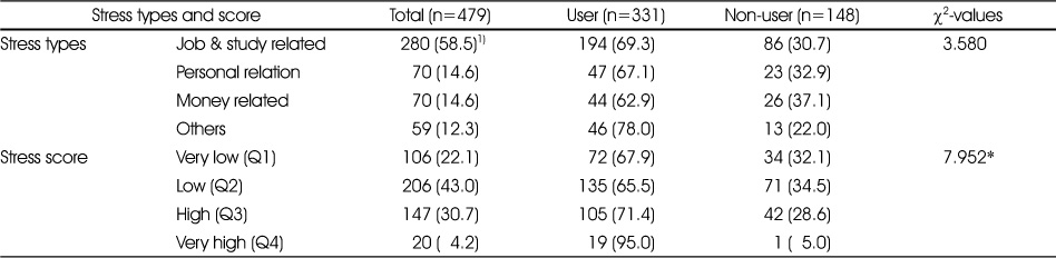 Table 8