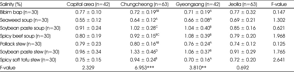 kjcn-23-333-i003.jpg