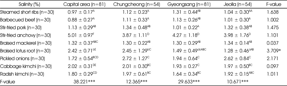 Table 4