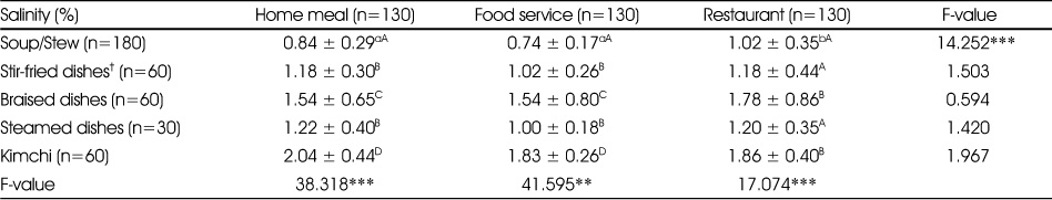 Table 5