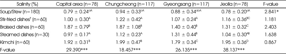 Table 6