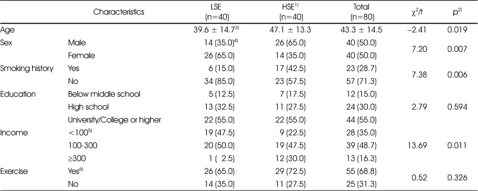 Table 1