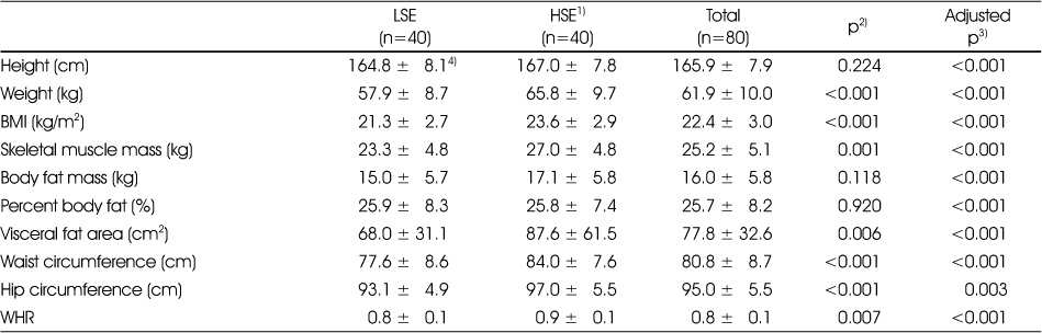 Table 2