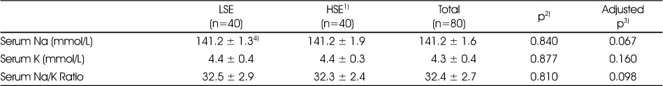 Table 3