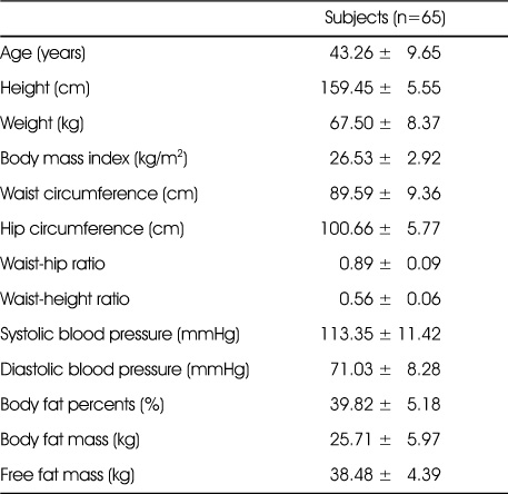 Table 1