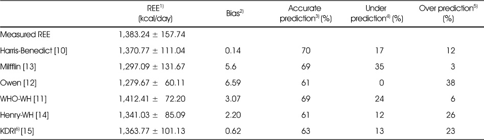 Table 2