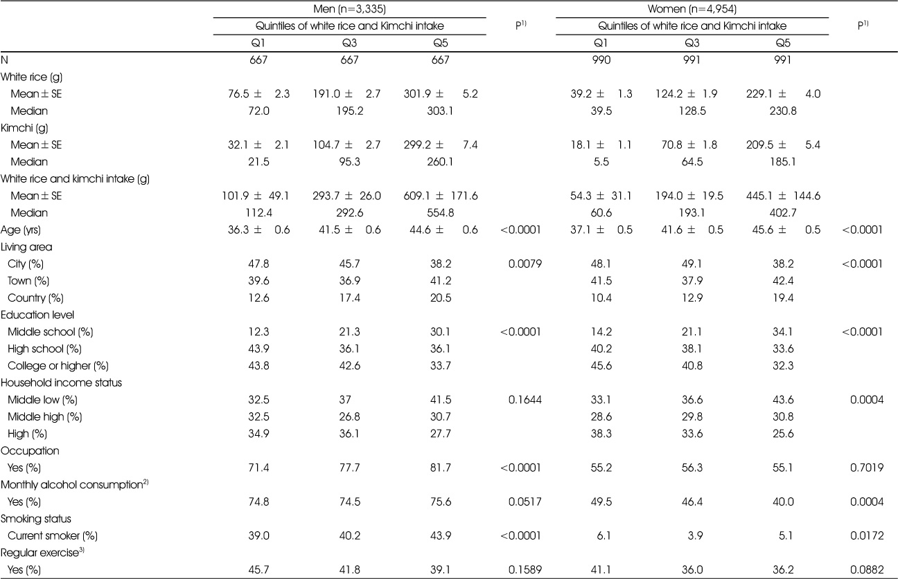 Table 1