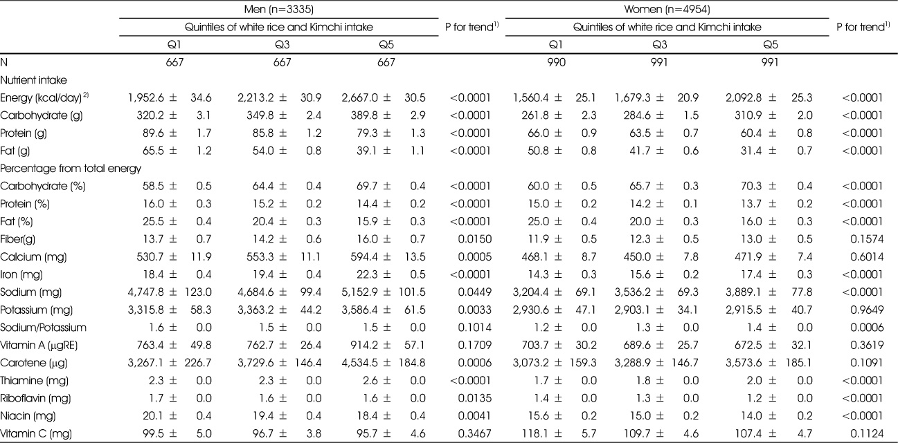 Table 3