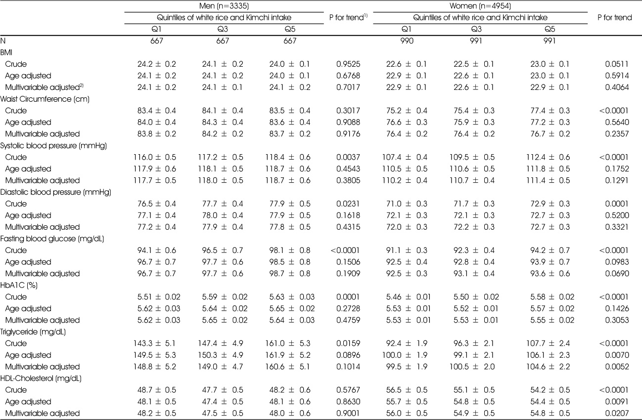 Table 4