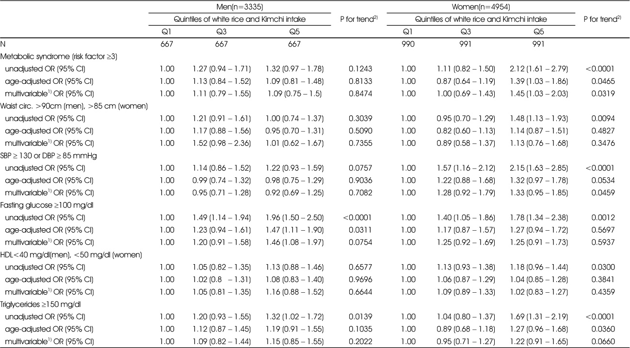 Table 5