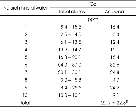 Table 1