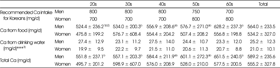 Table 3