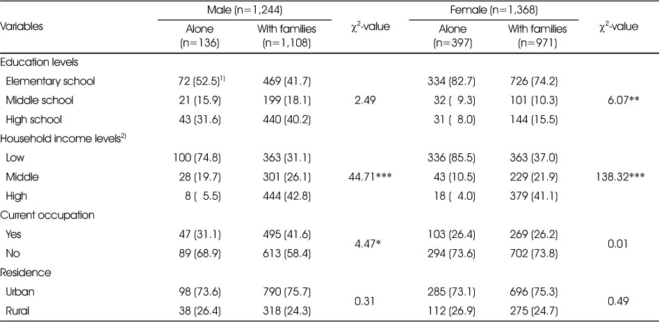 Table 1