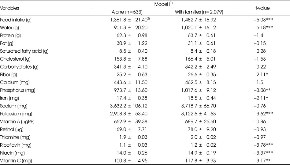 Table 4