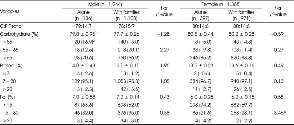 Table 5