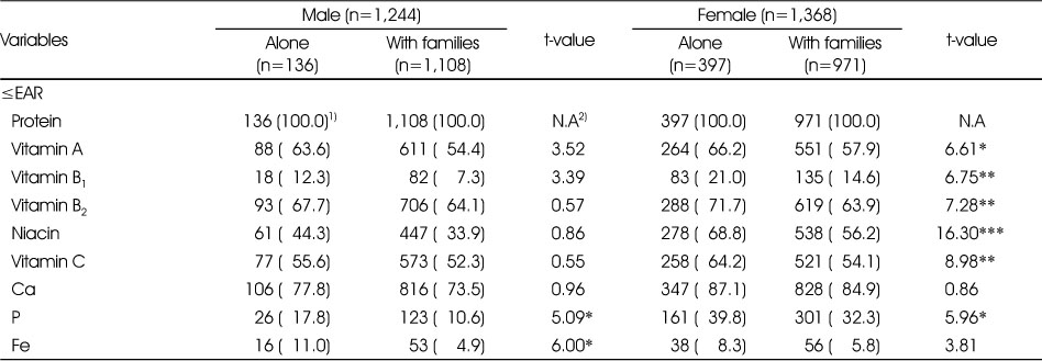 Table 6