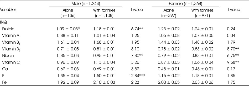 Table 8