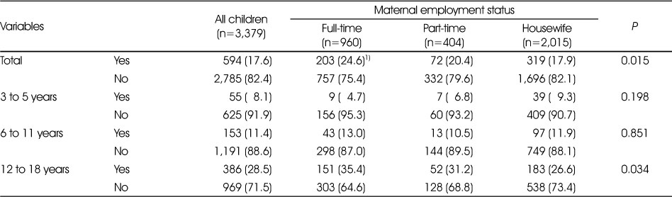 Table 2