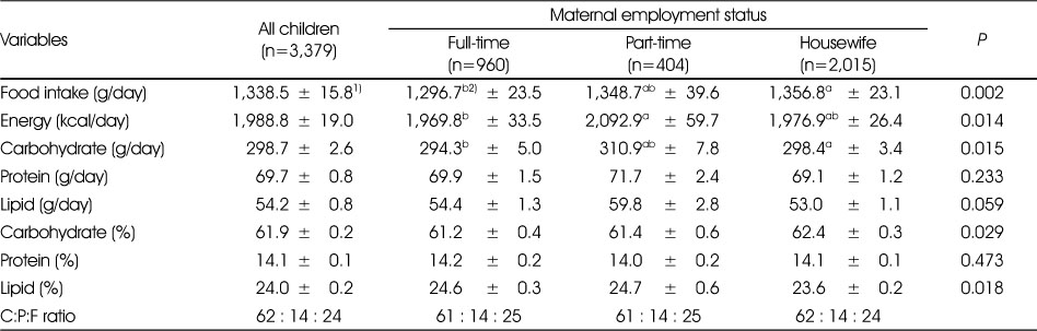 Table 3