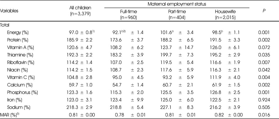 Table 4