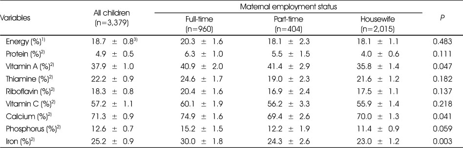 Table 5