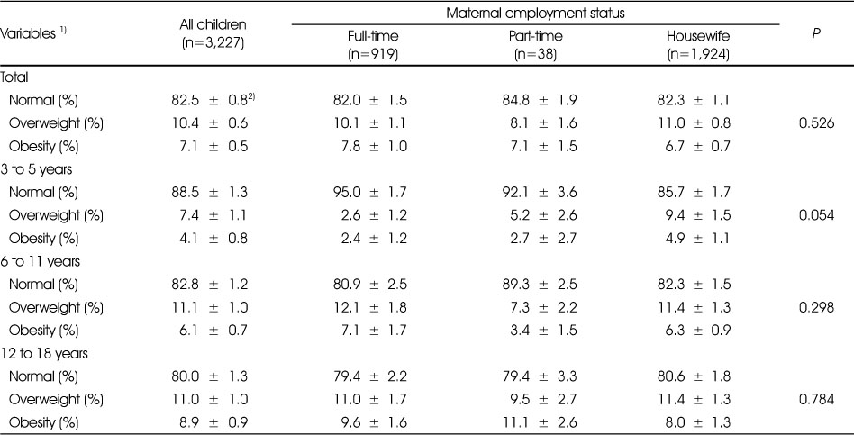 Table 6