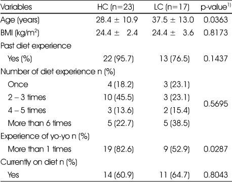 Table 2