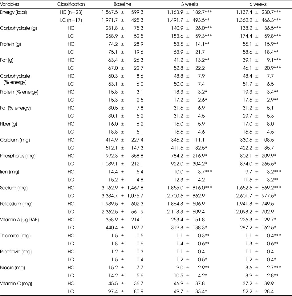 Table 3