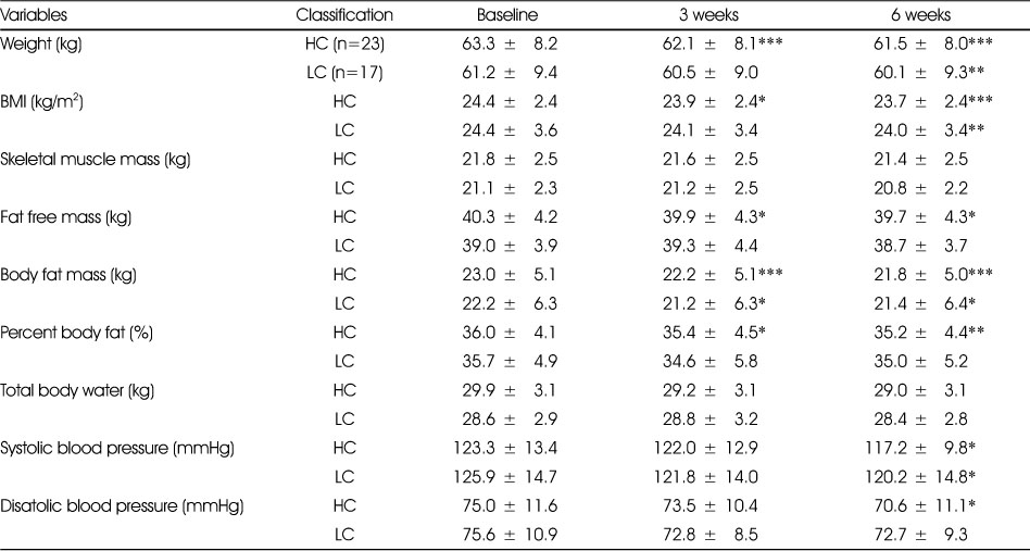 Table 4