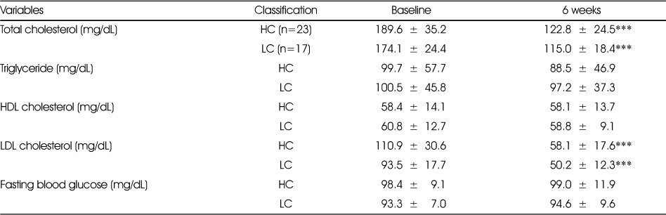 Table 5