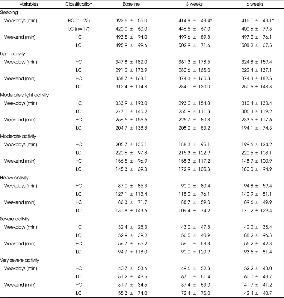 Table 6