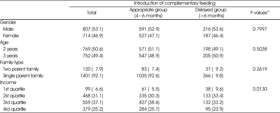 Table 1