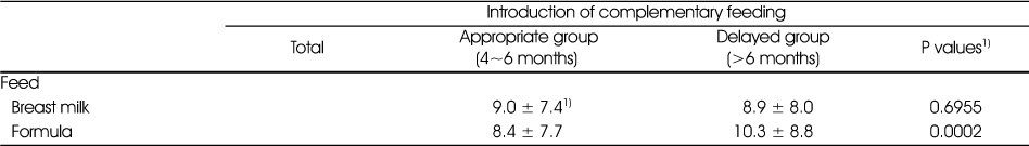 Table 4