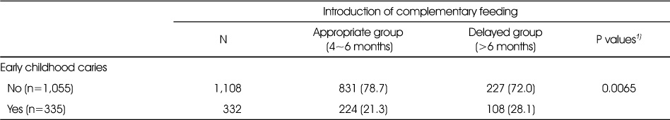 Table 5