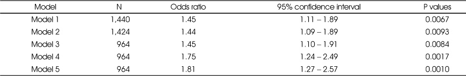 Table 7